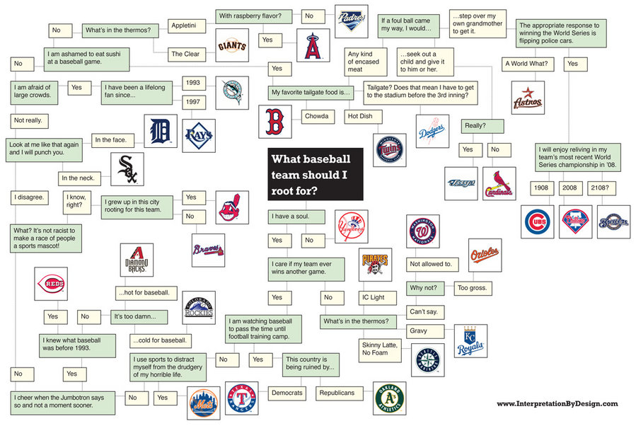 IBD_baseball_flowchart.jpg