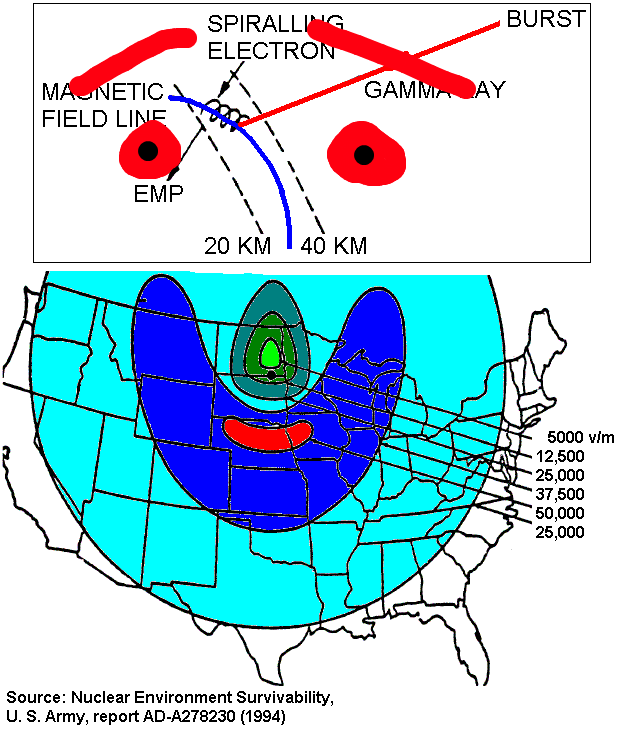 EMP_mechanism.GIF