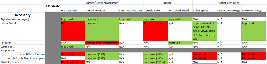 Accessory Chart.png