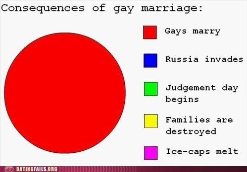 epic-fail-photos-dating-fails-let-the-great-gay-marriage-debate-begin.jpg