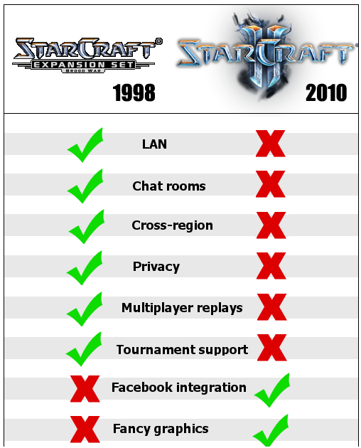 starcraft2_vs_expansion.png